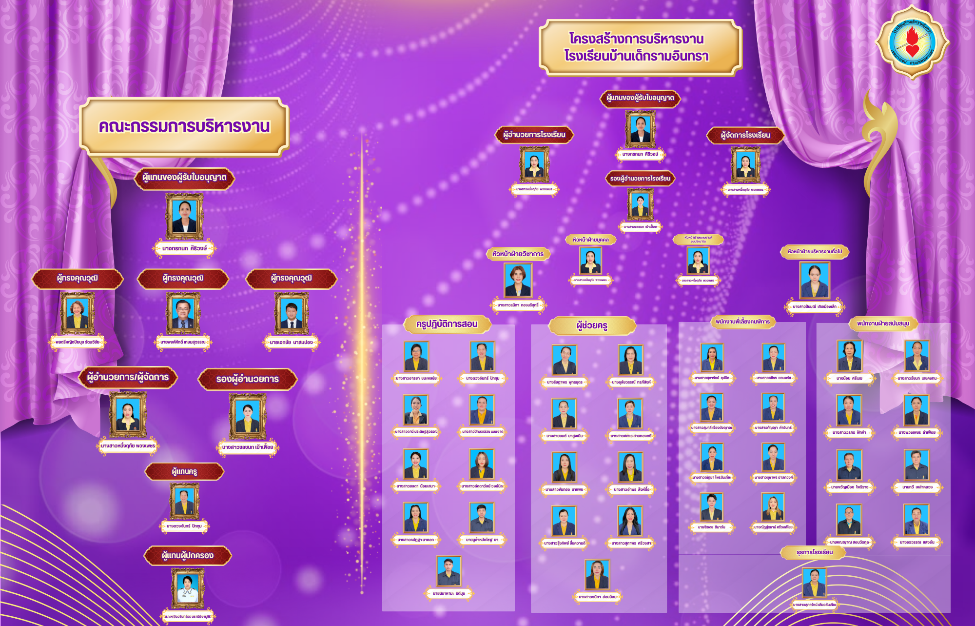 คณะกรรมการ และ บุคคลากรโรงเรียนบ้านเด็กรามอินทรา