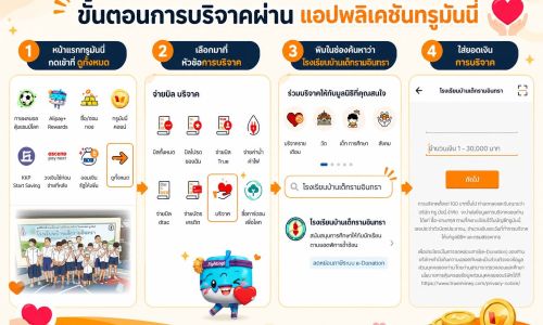 ท่านสามารถร่วมแบ่งปันโอกาสแห่งการเรียนรู้และอนาคตที่สดใสให้กับน้อง ๆ นักเรียน ได้อย่างสะดวก ผ่านแอปพลิเคชันทรูมันนี่ ตามขั้นตอนที่แสดงด้านล่าง