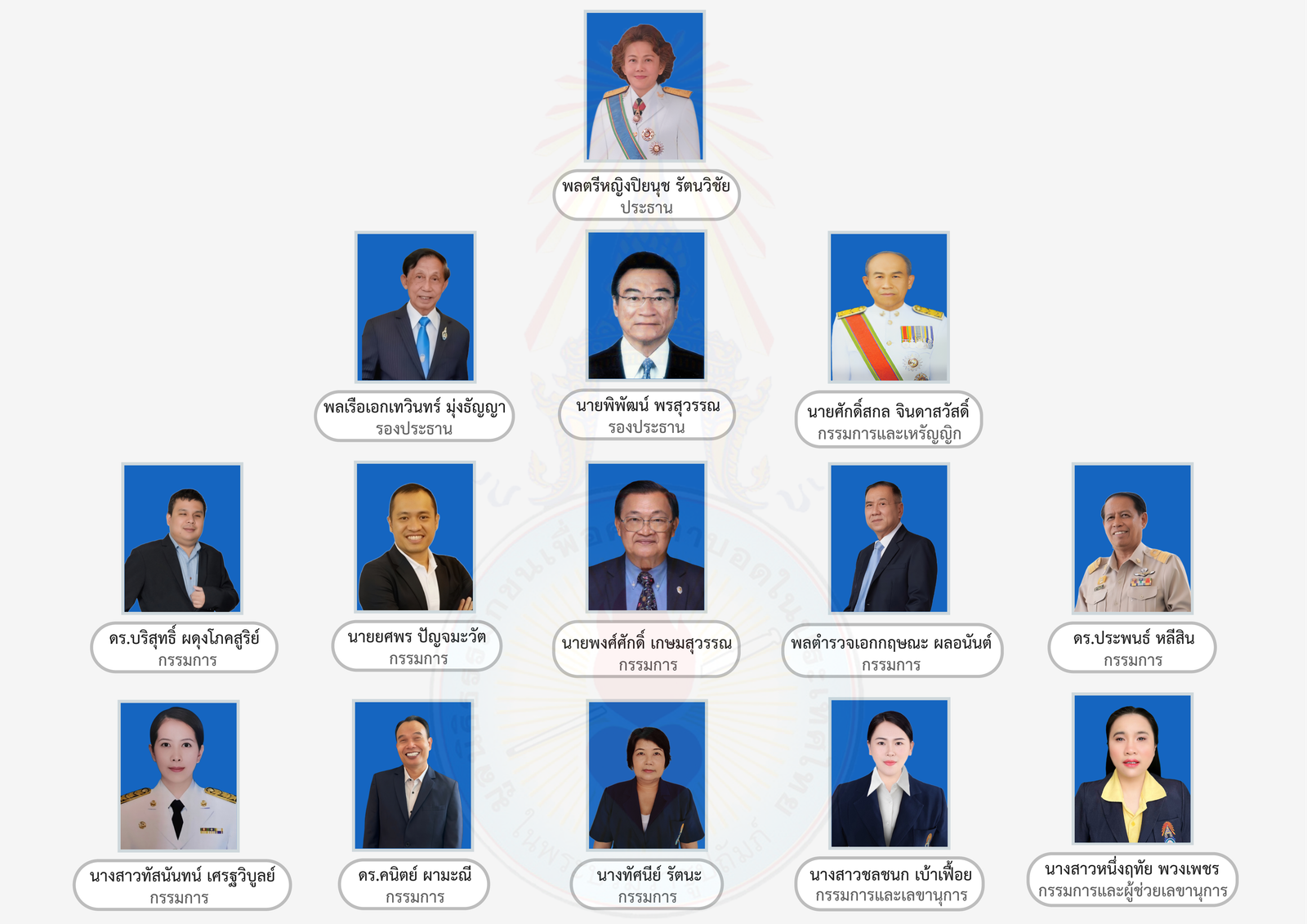 คณะกรรมการสำนำงานมูลนิธิ สาขากทม. 1.พลตรีหญิงปิยนุช รัตนวิชัย ประธาน 2.พลเรือเอกเทวินทร์ มุ่งธัญญา รองประธาน 3.นายพิพัฒน์ พรสุวรรณ รองประธาน 4.นายศักดิ์สกล จินดาสวัสดิ์ กรรมการและเหรัญญิก 5.ดร.บริสุทธิ์ ผดุงโภคสูริย์ กรรมการ 6.นายยศพร ปัญจมะวัต กรรมการ 7.นายพงศ์ศักดิ์ เกษมสุวรรณ กรรมการ 8.พลตำรวจเอกกฤษณะ ผลอนันต์ กรรมการ 9.ดร.ประพนธ์ หลีสิน กรรมการ 10.นางสาวทัสนันทน์ เศรฐวิบูลย์ กรรมการ 11.ดร.คนิตย์ ผามะณี กรรมการ 12.นางทัศนีย์ รัตนะ กรรมการ 13.นางสาวชลชนก เบ้าเฟื้อย กรรมการและเลขานุการ 14.นางสาวหนึ่งฤทัย พวงเพชร กรรมการและผู้ช่วยเลขานุการ