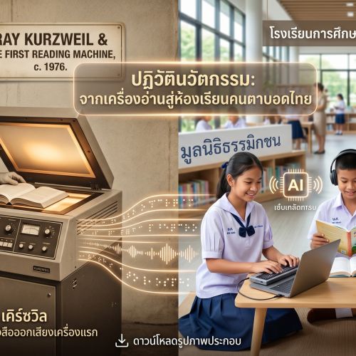 ภาพประกอบเครื่องอ่านออกเสียงเครื่องแรก